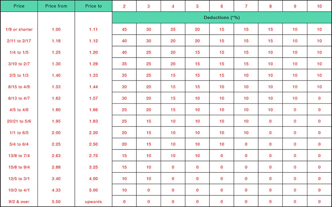 To Place Rule 4 Deductions Table COM